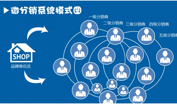 微信三級分銷系統的優勢在哪里