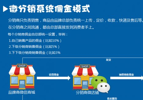 微信分銷系統的好處有哪些