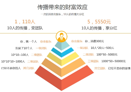 微商來：解讀微信分銷的成功案例，絕對驚呆！！！（下）