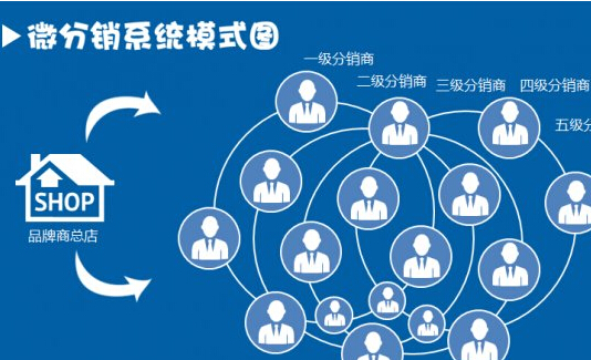 微分銷系統定制注意事項有哪些