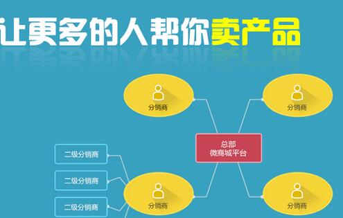 三級分銷系統真的能夠降低企業運行成本嗎