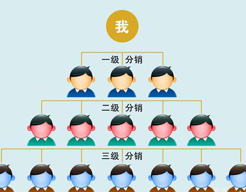 如何做三級(jí)分銷平臺(tái) 教你幾招