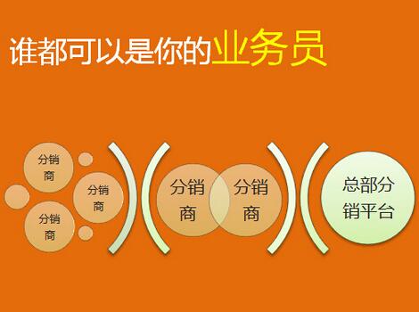 微商分銷(xiāo)系統(tǒng)是什么 特點(diǎn)有哪些