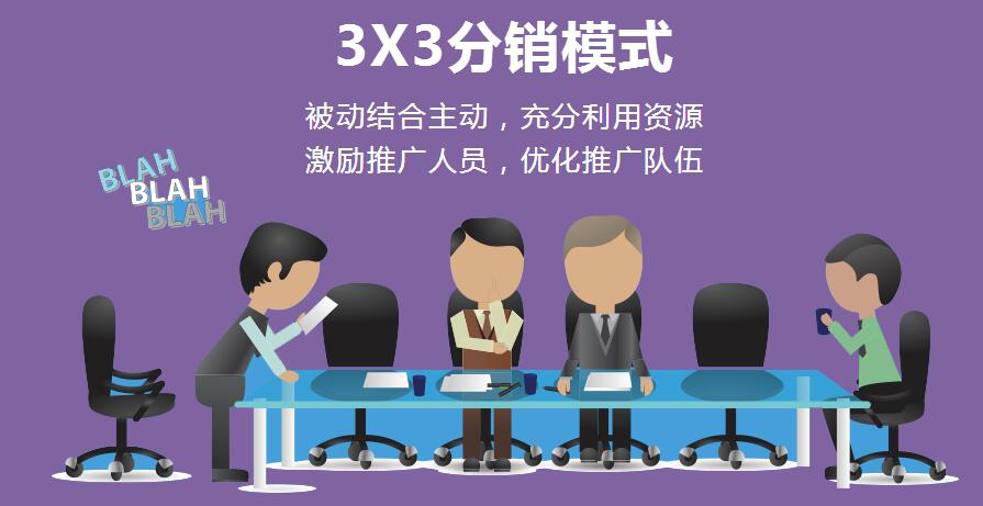 微信分銷體系，幫助企業商家快速拓展分銷團隊