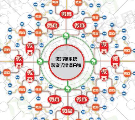 微信三級分銷重塑商業(yè)模式