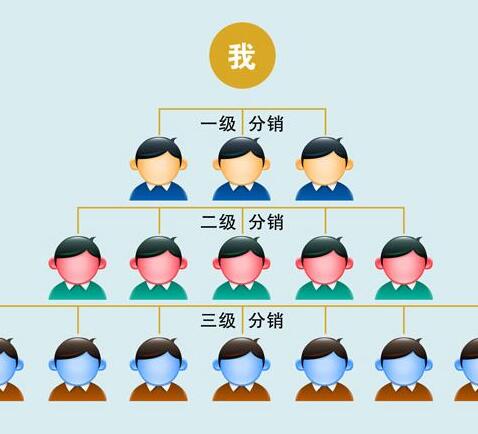 選分銷系統時需考慮什么方面