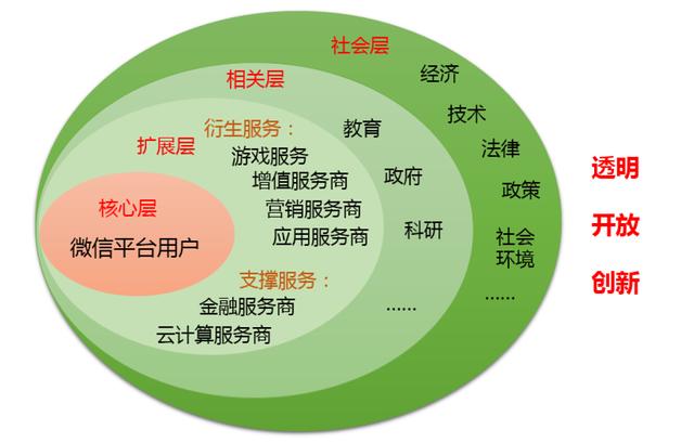 《微信社會經(jīng)濟(jì)影響力研究報告》在京發(fā)布