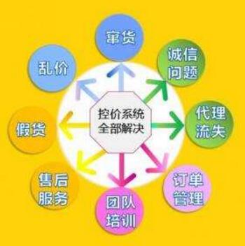 微商控價(jià)系統(tǒng)微商們的得力助手