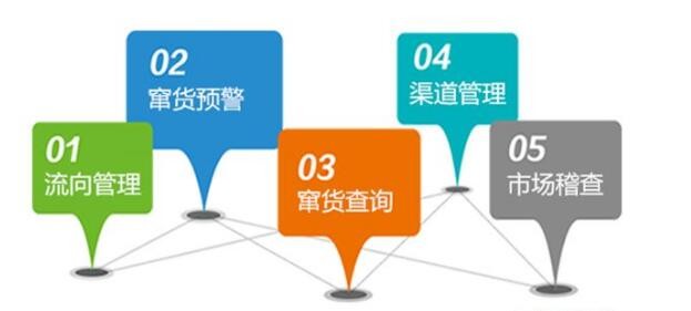 <i>防偽碼防竄貨系統(tǒng)，能為分銷商城解決假冒竄貨問題嗎？</i>