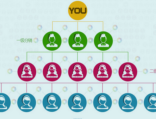 網上免費的微信分銷系統靠譜嗎？可以選擇嗎？