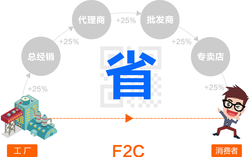 了解愛潤妍分銷模式嗎？愛潤妍是否涉傳