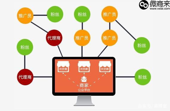 微商分銷模式有哪些？