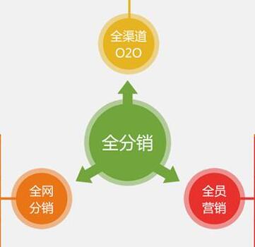 微信三級(jí)分銷能夠幫助企業(yè)快速賣貨