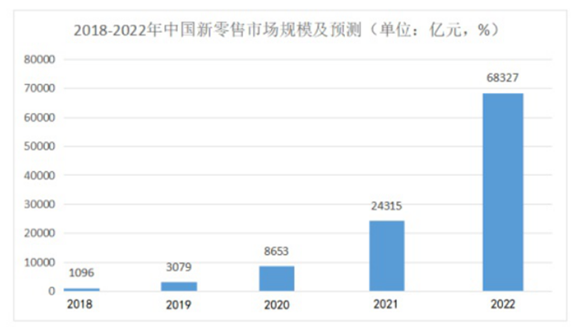 門店如何獲客？這有招！來試試這一份低成本獲客方案