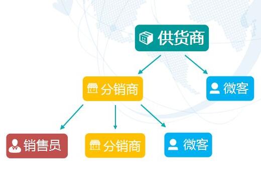 三級分銷平臺幫助商家快速營銷