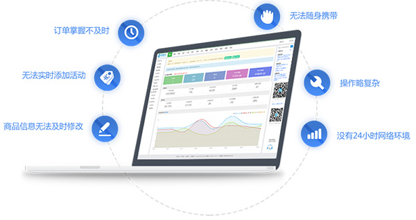 微信商城后臺管理系統具有哪些營銷管理功能？