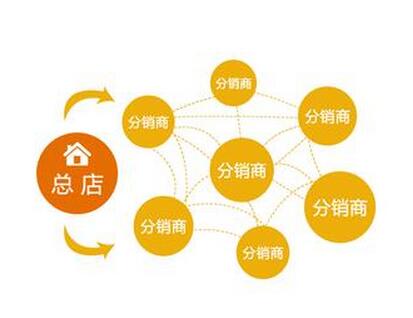 熟悉微商套路 了解微信分銷四大特點