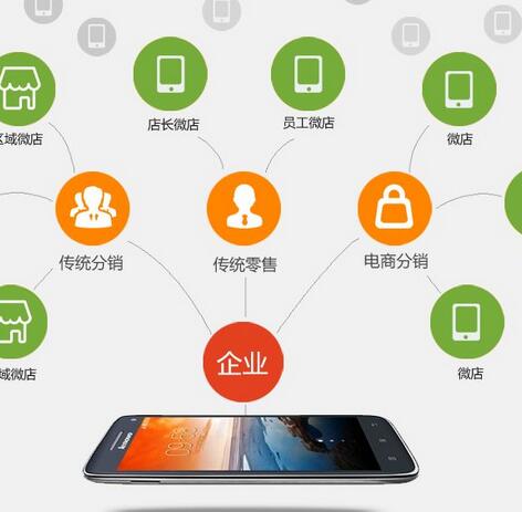 微信分銷系統(tǒng)的供貨商系統(tǒng)知多少