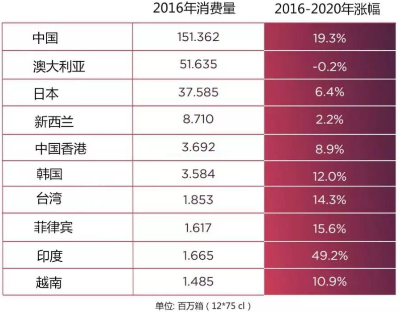 微信分銷行業方案：酒類行業微分銷電商運營方案