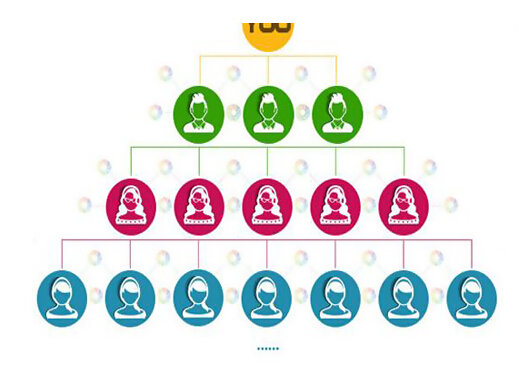論微信分銷平臺三級分銷系統中的道與術