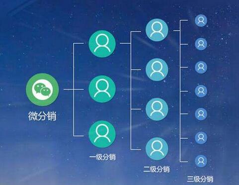 微信分銷平臺的原理是什么