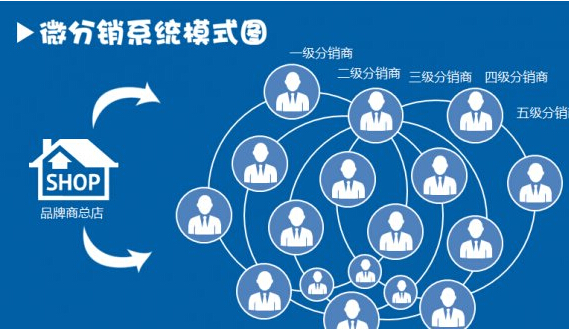 推廣商品要提前設置微信分銷商城里面的傭金