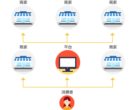 多用戶商城系統(tǒng)