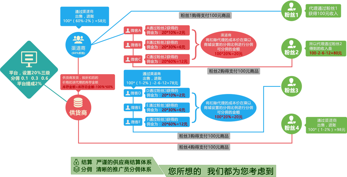 供應商系統