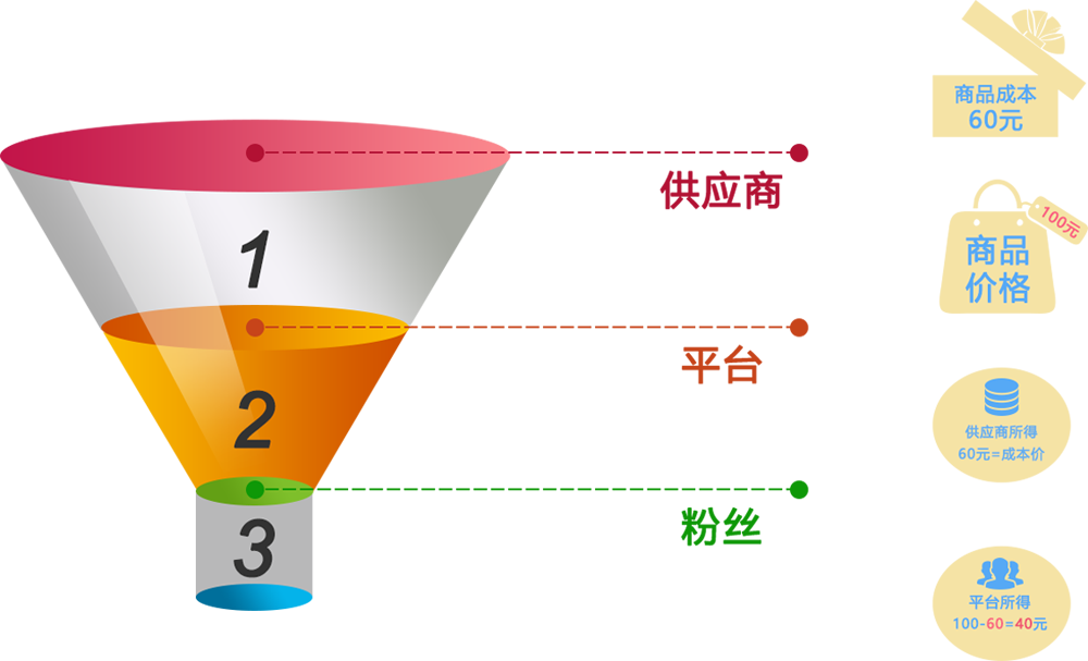 供應商系統