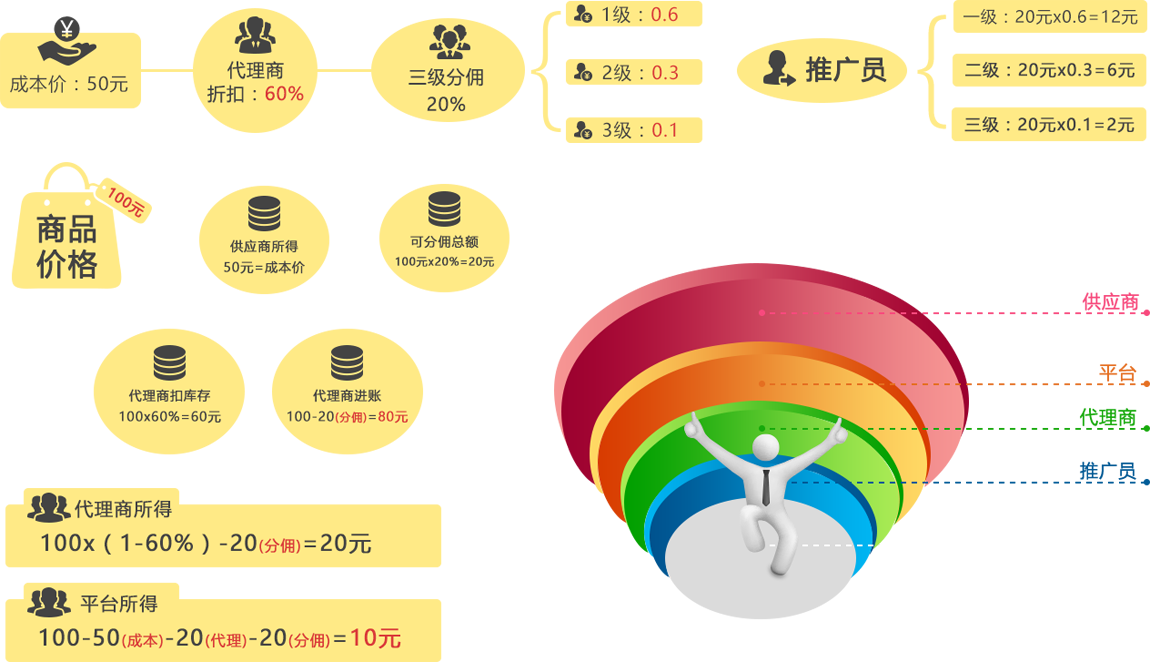 供應商系統