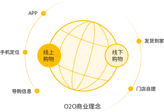 智慧零售商城系統