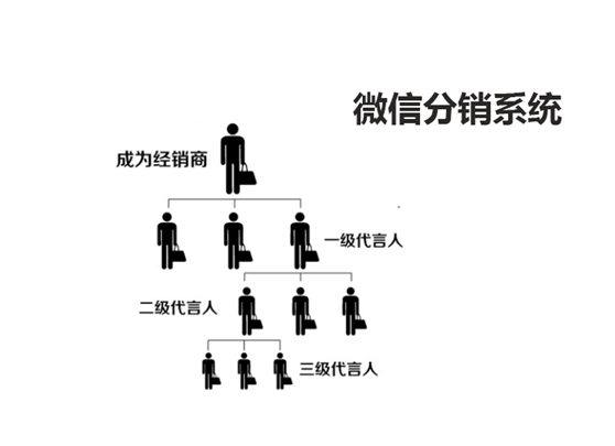 微信分銷系統開發有什么好處？